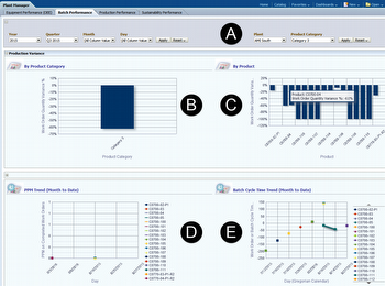 Batch Performance Report