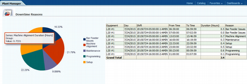 Equipment Downtime Reasons Report