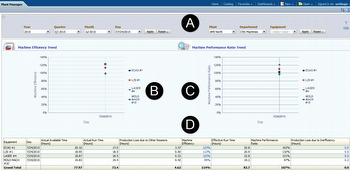 Equipment Efficiency Analysis