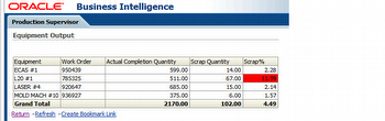 MOC Work Order Completion and Scrap Quantity
