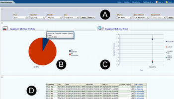Equipment Idle Time Reasons Report