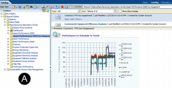 FIG 4:	Manufacturing Operations Center Catalog