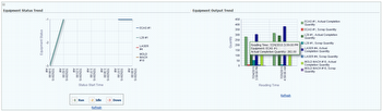 MOC Equipment Status and Output Trend