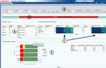 MOC Production Supervisor Dashboard