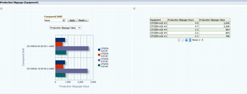 Production Slippage Report