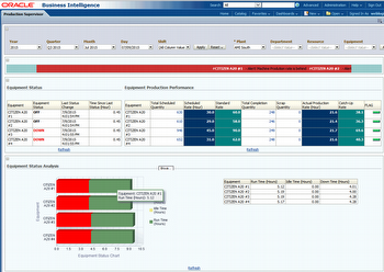 Production Supervisor Dashboard