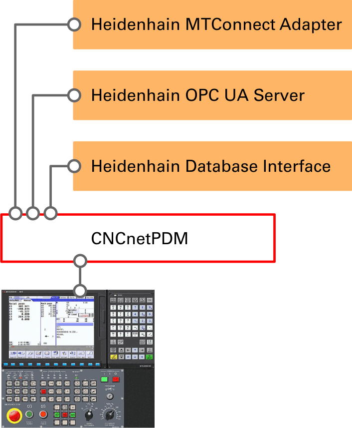 Heidenhain IoT Interfaces