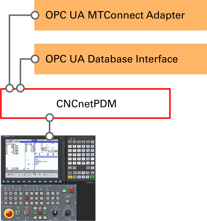 OPC UA IoT Interfaces