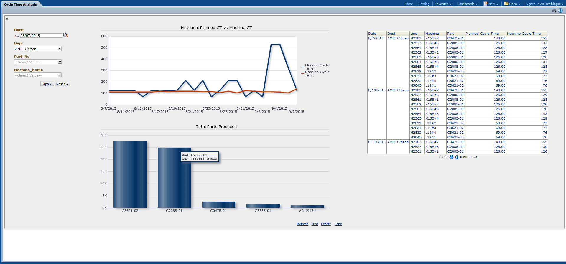 Cycle time analysis