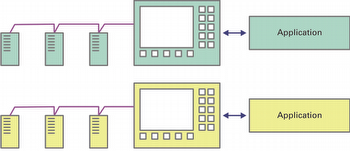 Manufacturer specific solutions