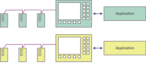 Manufacturer specific solutions