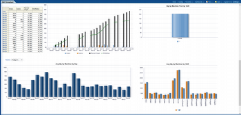 Throughput analysis