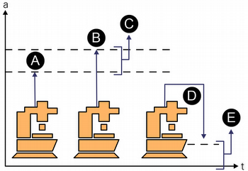 Acquisition of part counter values