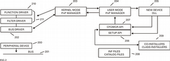 FIG2