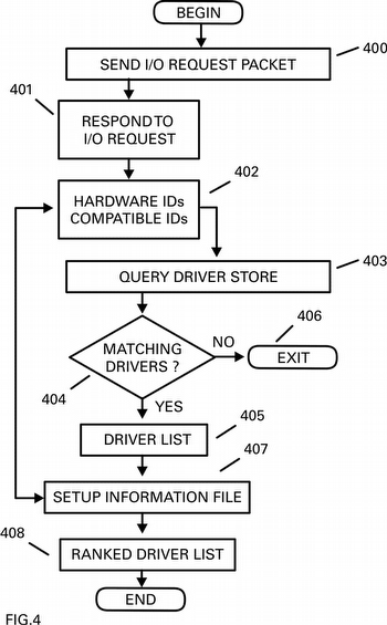 FIG4