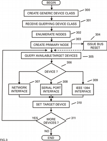 FIG3