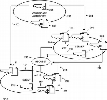 FIG2