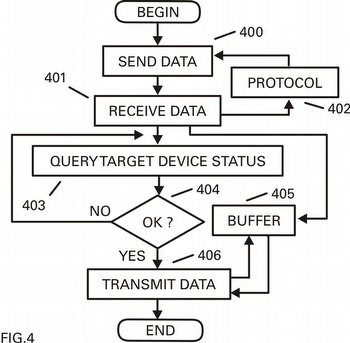 FIG4