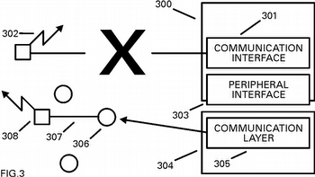 FIG3