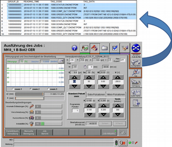 Process data is acquired from the machine and written to a database