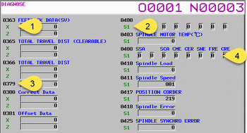 Fanuc 31i Model B Diagnosis data output (1)