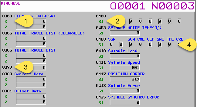 Fanuc 31i Model B Diagnosis data output (1)