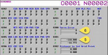 Fanuc 31i Model B Diagnosis data output (2)