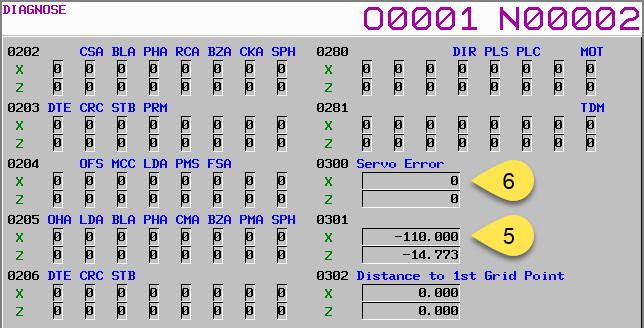 Fanuc 31i Model B Diagnosis data output (2)