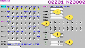 Fanuc 31i Model B Parameter output B