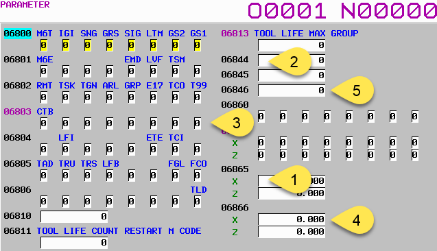 Fanuc 31i Model B Parameter output B