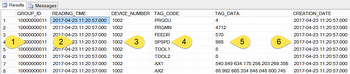 Database output (Raw data)