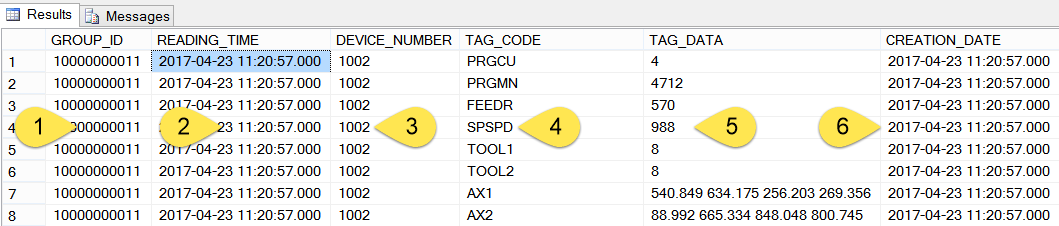 Database output (Raw data)