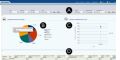 Oracle Manufacturing Operations Center | Dashboards | Equipment Downtime Analysis