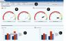 Oracle Manufacturing Operations Center | Dashboards | Overall Equipment Effectiveness OEE