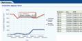 Oracle Manufacturing Operations Center | Dashboards | Production Slippage Trend