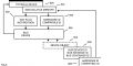 Company | Patents | Method for creation of device drivers and device objects for peripheral devices